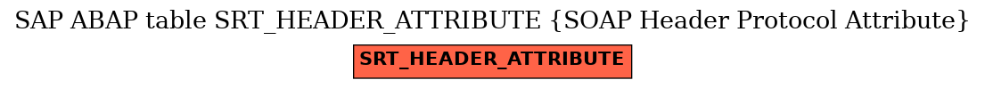 E-R Diagram for table SRT_HEADER_ATTRIBUTE (SOAP Header Protocol Attribute)