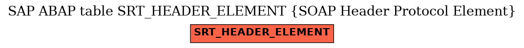 E-R Diagram for table SRT_HEADER_ELEMENT (SOAP Header Protocol Element)