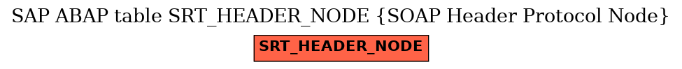 E-R Diagram for table SRT_HEADER_NODE (SOAP Header Protocol Node)