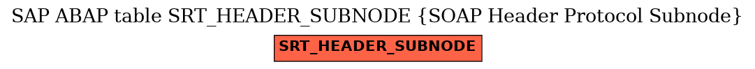 E-R Diagram for table SRT_HEADER_SUBNODE (SOAP Header Protocol Subnode)