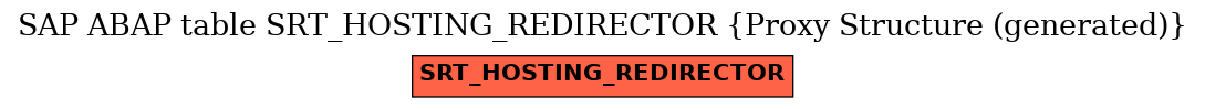 E-R Diagram for table SRT_HOSTING_REDIRECTOR (Proxy Structure (generated))