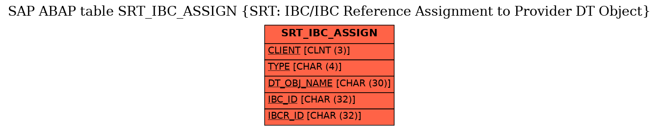 E-R Diagram for table SRT_IBC_ASSIGN (SRT: IBC/IBC Reference Assignment to Provider DT Object)