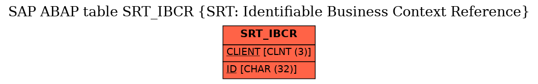 E-R Diagram for table SRT_IBCR (SRT: Identifiable Business Context Reference)