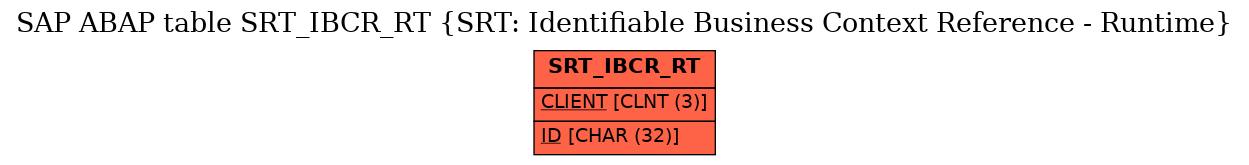 E-R Diagram for table SRT_IBCR_RT (SRT: Identifiable Business Context Reference - Runtime)