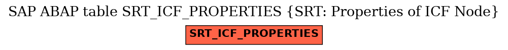 E-R Diagram for table SRT_ICF_PROPERTIES (SRT: Properties of ICF Node)