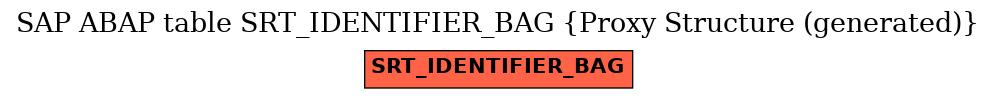 E-R Diagram for table SRT_IDENTIFIER_BAG (Proxy Structure (generated))