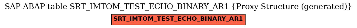 E-R Diagram for table SRT_IMTOM_TEST_ECHO_BINARY_AR1 (Proxy Structure (generated))