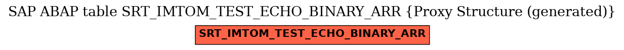 E-R Diagram for table SRT_IMTOM_TEST_ECHO_BINARY_ARR (Proxy Structure (generated))