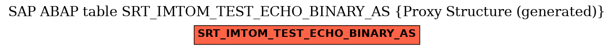 E-R Diagram for table SRT_IMTOM_TEST_ECHO_BINARY_AS (Proxy Structure (generated))
