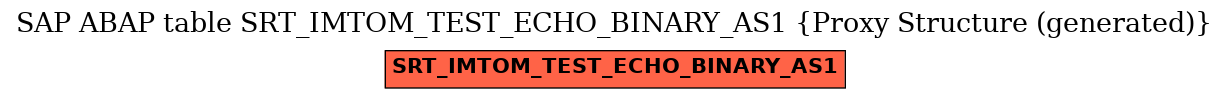 E-R Diagram for table SRT_IMTOM_TEST_ECHO_BINARY_AS1 (Proxy Structure (generated))