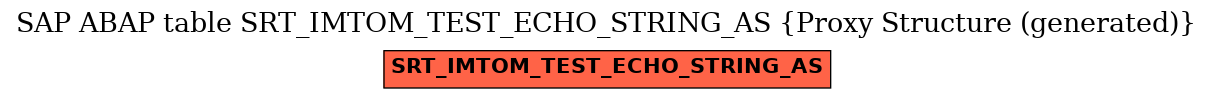 E-R Diagram for table SRT_IMTOM_TEST_ECHO_STRING_AS (Proxy Structure (generated))