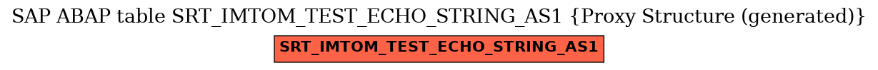 E-R Diagram for table SRT_IMTOM_TEST_ECHO_STRING_AS1 (Proxy Structure (generated))
