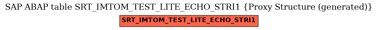 E-R Diagram for table SRT_IMTOM_TEST_LITE_ECHO_STRI1 (Proxy Structure (generated))
