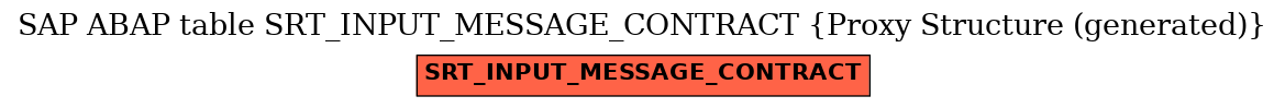 E-R Diagram for table SRT_INPUT_MESSAGE_CONTRACT (Proxy Structure (generated))