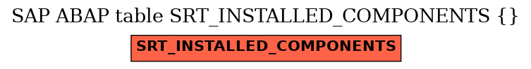 E-R Diagram for table SRT_INSTALLED_COMPONENTS ( )