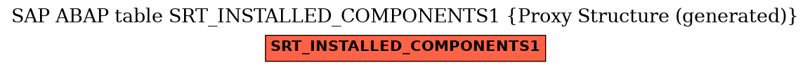 E-R Diagram for table SRT_INSTALLED_COMPONENTS1 (Proxy Structure (generated))
