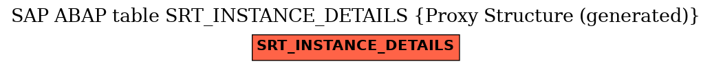 E-R Diagram for table SRT_INSTANCE_DETAILS (Proxy Structure (generated))