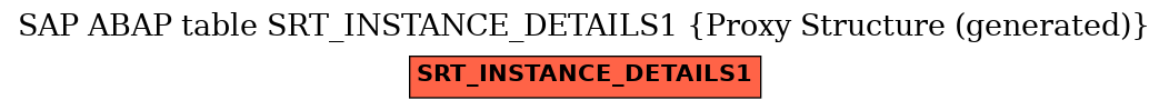 E-R Diagram for table SRT_INSTANCE_DETAILS1 (Proxy Structure (generated))