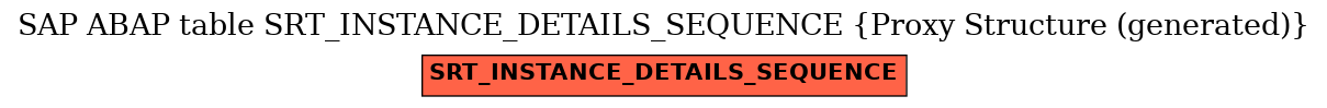 E-R Diagram for table SRT_INSTANCE_DETAILS_SEQUENCE (Proxy Structure (generated))