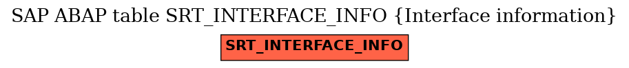 E-R Diagram for table SRT_INTERFACE_INFO (Interface information)