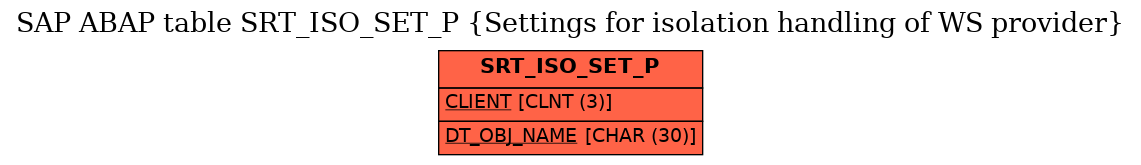 E-R Diagram for table SRT_ISO_SET_P (Settings for isolation handling of WS provider)