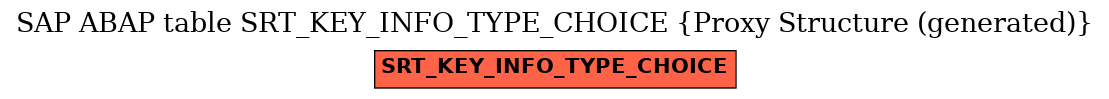 E-R Diagram for table SRT_KEY_INFO_TYPE_CHOICE (Proxy Structure (generated))