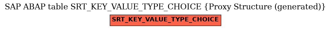 E-R Diagram for table SRT_KEY_VALUE_TYPE_CHOICE (Proxy Structure (generated))