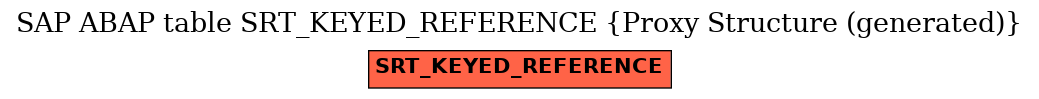 E-R Diagram for table SRT_KEYED_REFERENCE (Proxy Structure (generated))