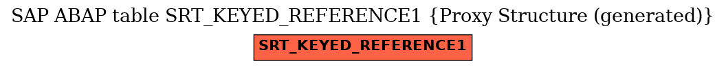 E-R Diagram for table SRT_KEYED_REFERENCE1 (Proxy Structure (generated))