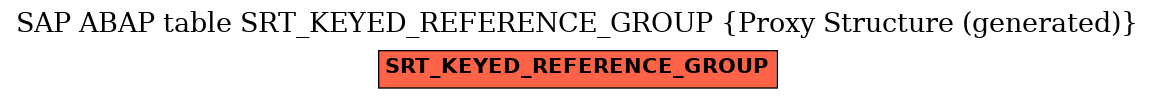 E-R Diagram for table SRT_KEYED_REFERENCE_GROUP (Proxy Structure (generated))