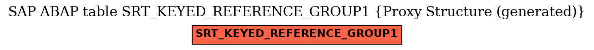 E-R Diagram for table SRT_KEYED_REFERENCE_GROUP1 (Proxy Structure (generated))