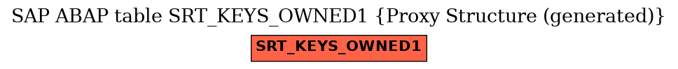 E-R Diagram for table SRT_KEYS_OWNED1 (Proxy Structure (generated))