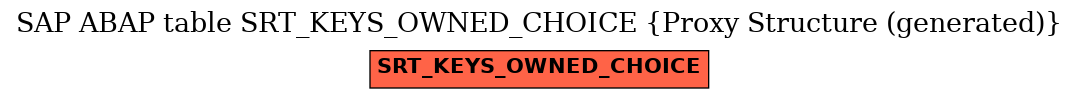 E-R Diagram for table SRT_KEYS_OWNED_CHOICE (Proxy Structure (generated))