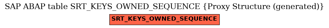 E-R Diagram for table SRT_KEYS_OWNED_SEQUENCE (Proxy Structure (generated))
