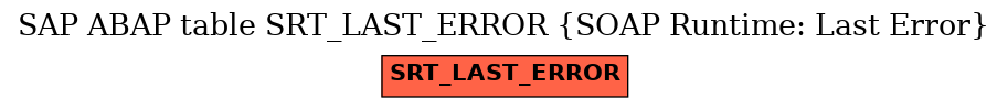 E-R Diagram for table SRT_LAST_ERROR (SOAP Runtime: Last Error)