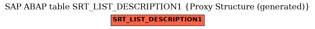 E-R Diagram for table SRT_LIST_DESCRIPTION1 (Proxy Structure (generated))