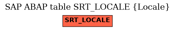 E-R Diagram for table SRT_LOCALE (Locale)