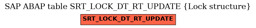 E-R Diagram for table SRT_LOCK_DT_RT_UPDATE (Lock structure)