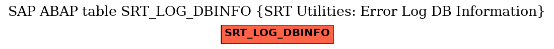 E-R Diagram for table SRT_LOG_DBINFO (SRT Utilities: Error Log DB Information)