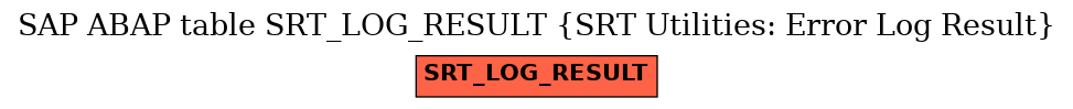 E-R Diagram for table SRT_LOG_RESULT (SRT Utilities: Error Log Result)