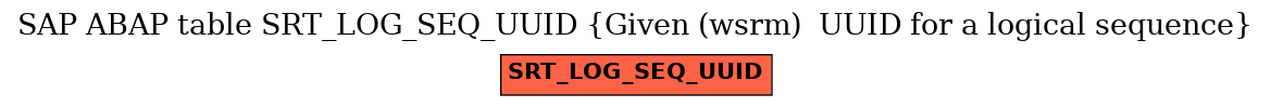 E-R Diagram for table SRT_LOG_SEQ_UUID (Given (wsrm)  UUID for a logical sequence)