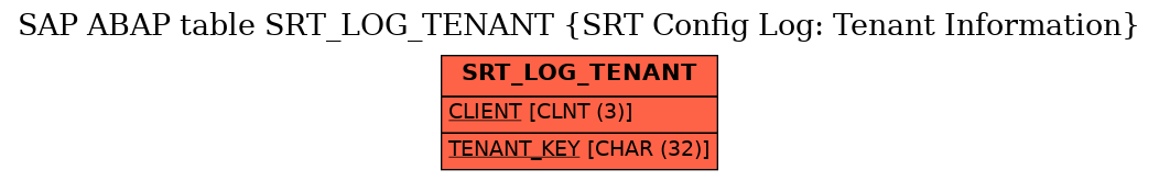 E-R Diagram for table SRT_LOG_TENANT (SRT Config Log: Tenant Information)