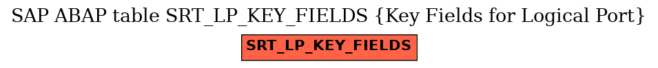 E-R Diagram for table SRT_LP_KEY_FIELDS (Key Fields for Logical Port)