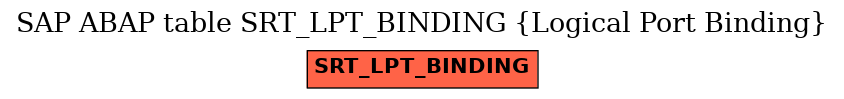 E-R Diagram for table SRT_LPT_BINDING (Logical Port Binding)