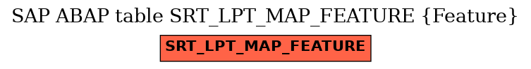 E-R Diagram for table SRT_LPT_MAP_FEATURE (Feature)