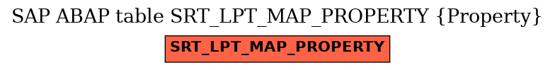 E-R Diagram for table SRT_LPT_MAP_PROPERTY (Property)