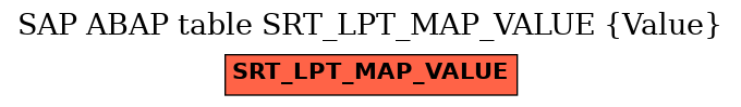 E-R Diagram for table SRT_LPT_MAP_VALUE (Value)