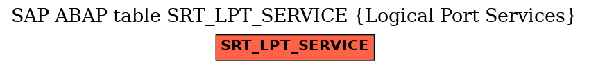 E-R Diagram for table SRT_LPT_SERVICE (Logical Port Services)