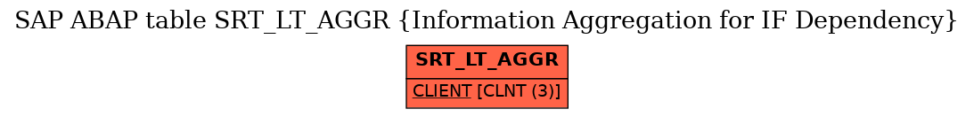 E-R Diagram for table SRT_LT_AGGR (Information Aggregation for IF Dependency)
