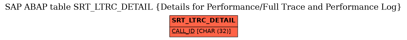 E-R Diagram for table SRT_LTRC_DETAIL (Details for Performance/Full Trace and Performance Log)
